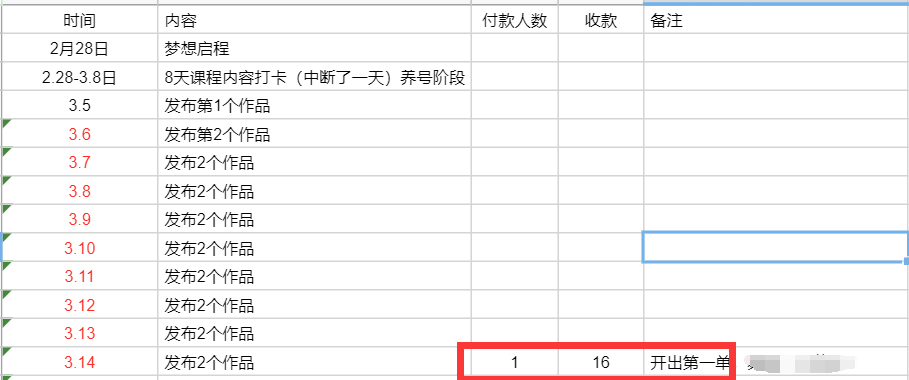 图片[1]-我的失业赚钱日记：我在小红书出第一单，赚16元-佳佳宝库