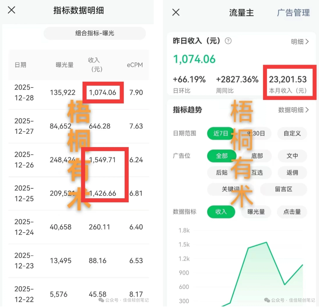 图片[5]-1天638，普通人在家可以挣钱的小方法，上班族、宝妈、大学生都能做-佳佳宝库